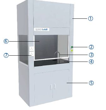 pp ductless fume hood